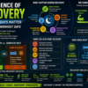 The Science of Recovery: Why Rest Days Matter as Much as Workout Days