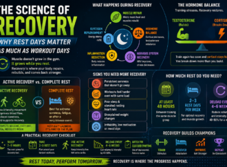 The Science of Recovery: Why Rest Days Matter as Much as Workout Days
