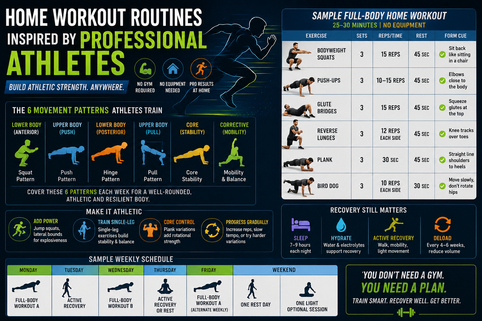 Home Workout Routines Inspired by Professional Athletes