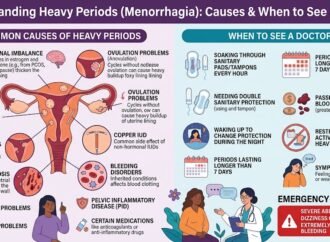 Heavy Periods: Causes and When to See a Doctor